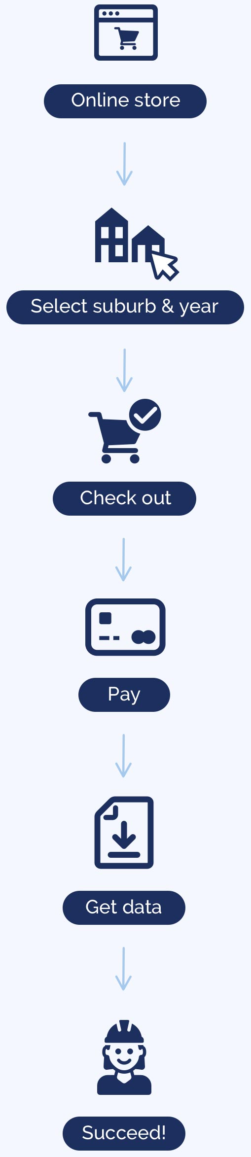 data-for-project-mobile