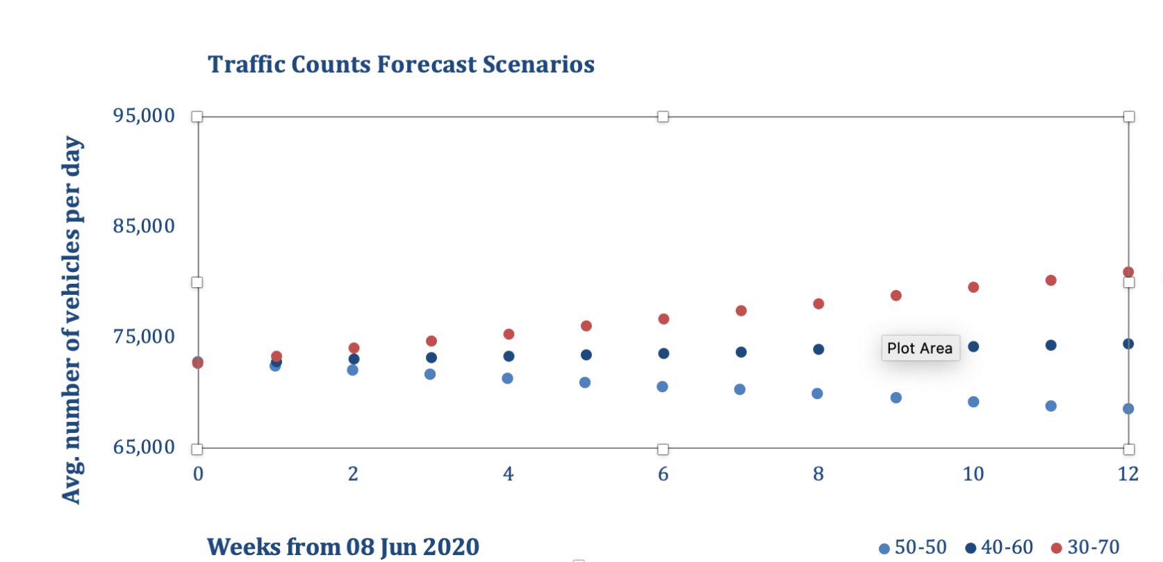 Intelematics Traffic Counts Forecast Intelematics Traffic Counts Forecast