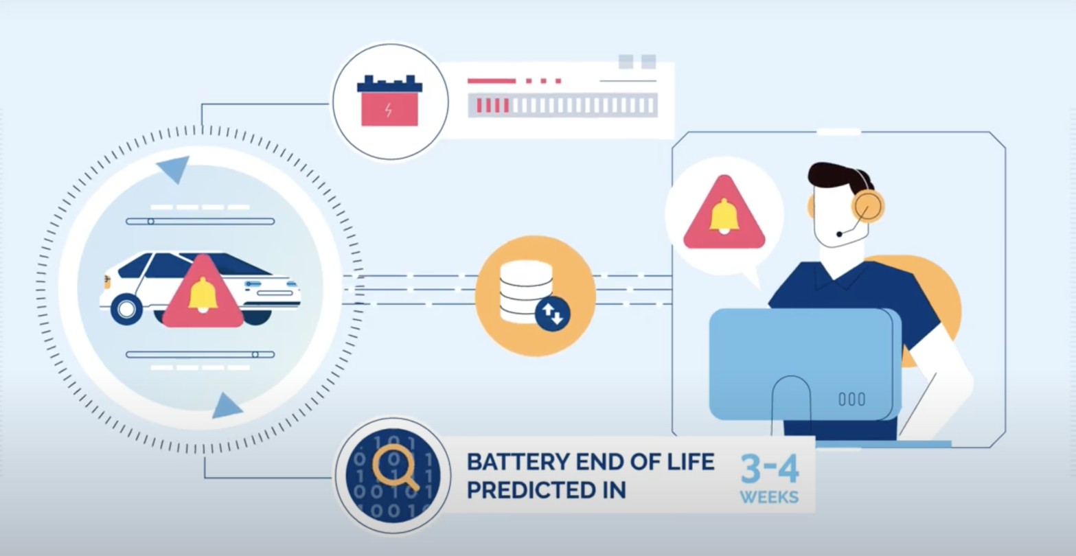 Intelematics FAILSAFE – Predictive vehicle battery failure technology Intelematics FAILSAFE - Predictive vehicle battery failure technology