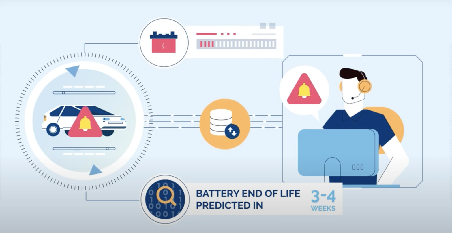 Intelematics FAILSAFE - Predictive vehicle battery failure technology