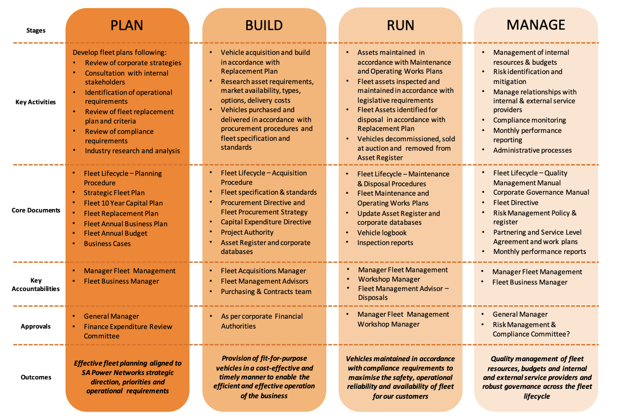 fleet maintenance strategic plan