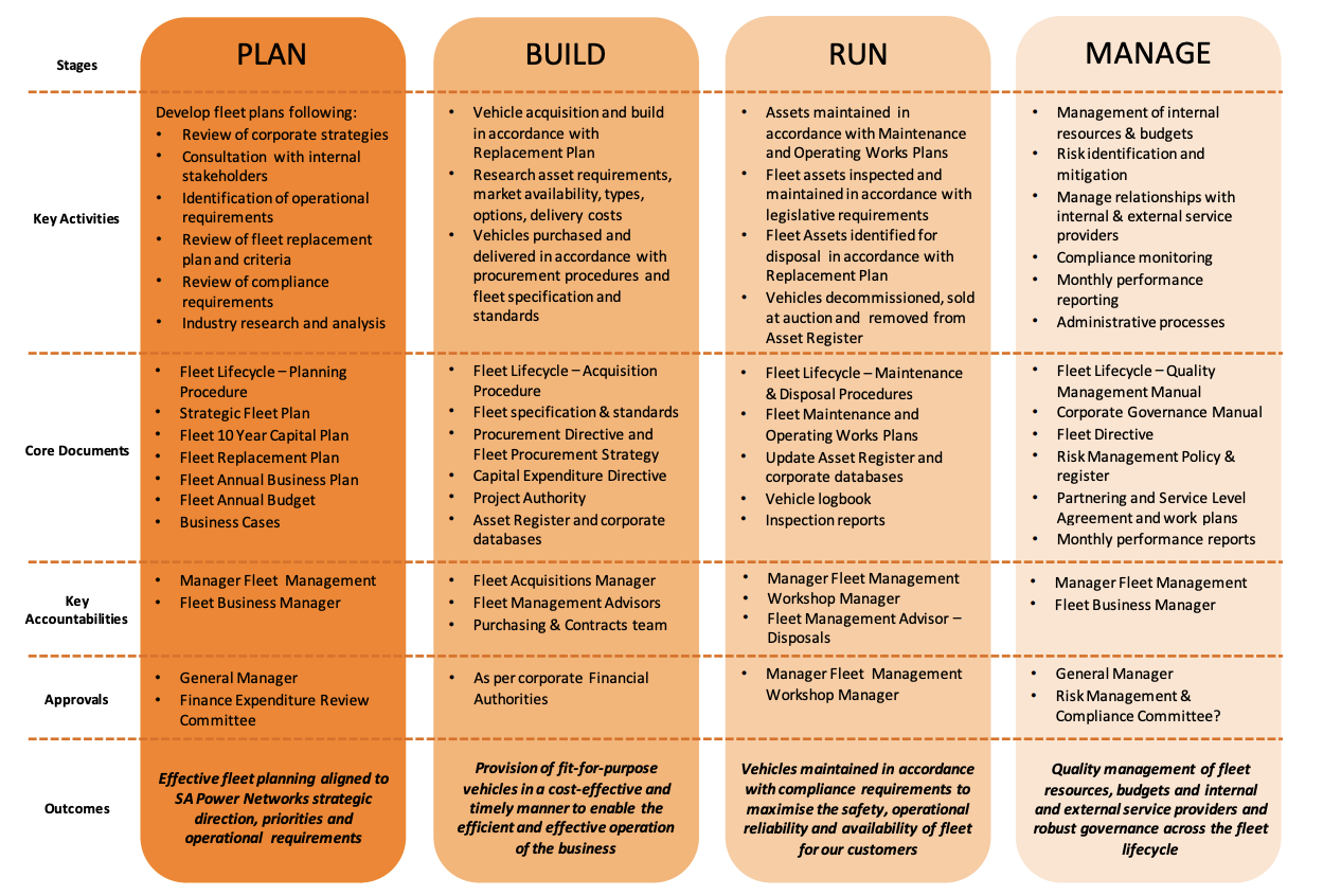 fleet management business plan pdf