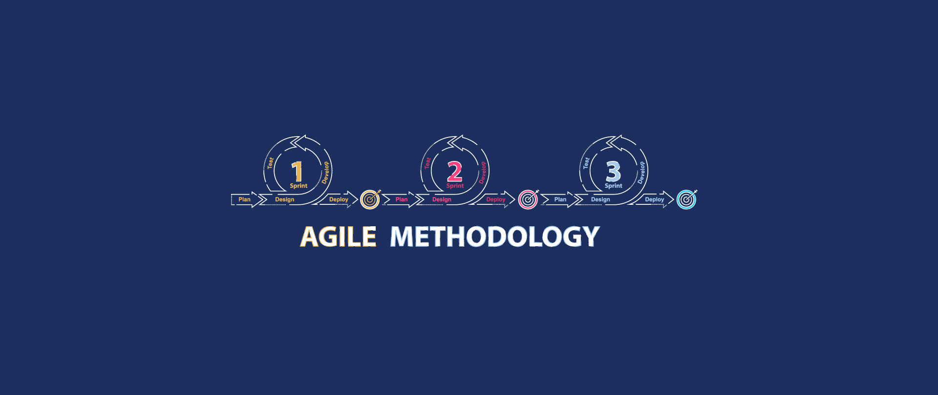 Qualities to succeed as an Agile Tester