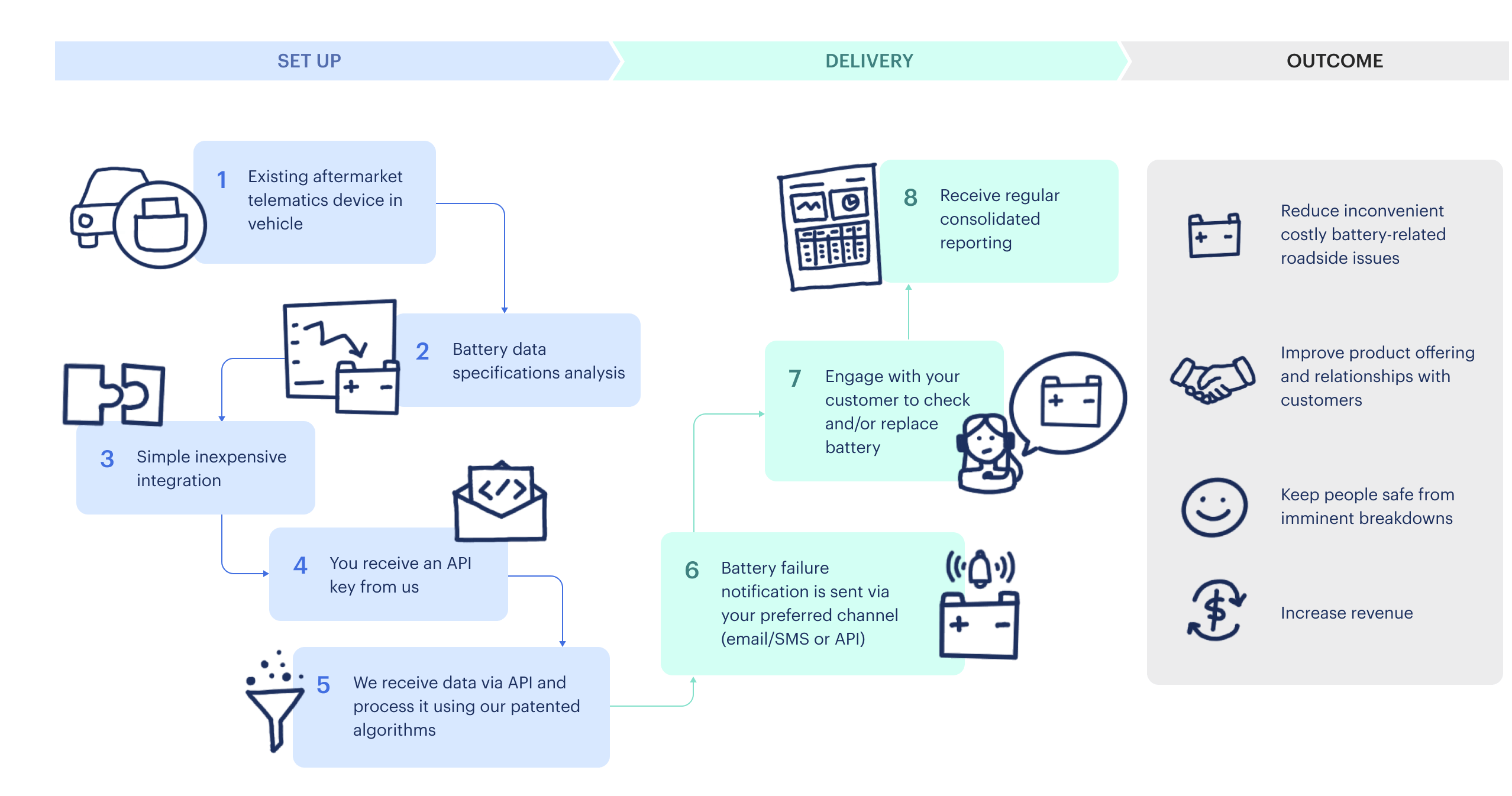 FailSafe – How it works_desktop FailSafe - How it works