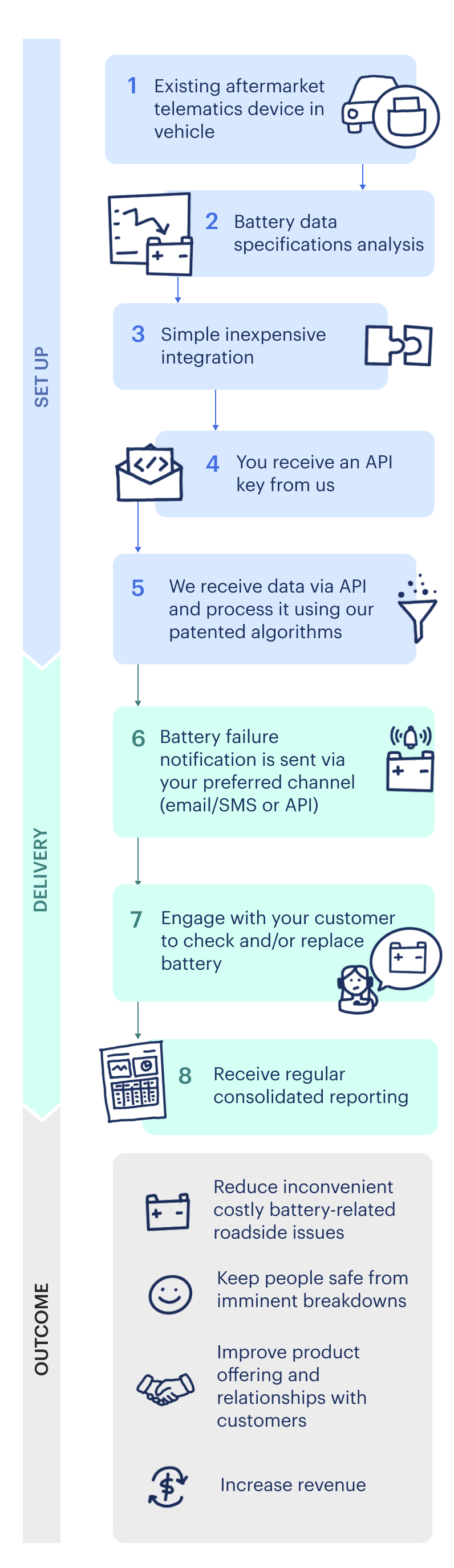 FailSafe – How it works_mobile FailSafe - How it works